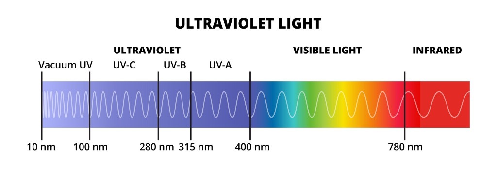 Ultraviolet light